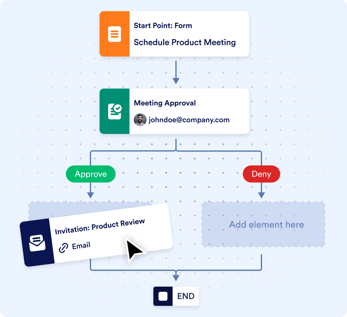 Create drag-and-drop workflows